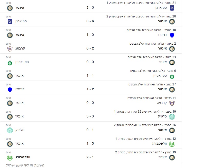 Inter Milan Results.jpg